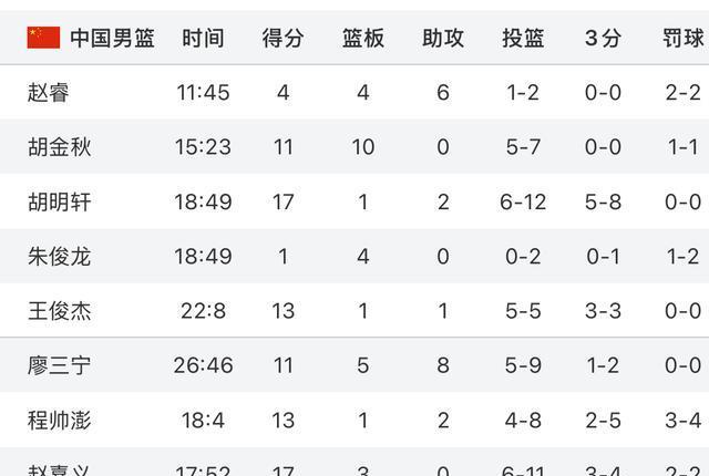 缺少了周琦, 在进攻端表 缺少了周琦, 在进攻端表