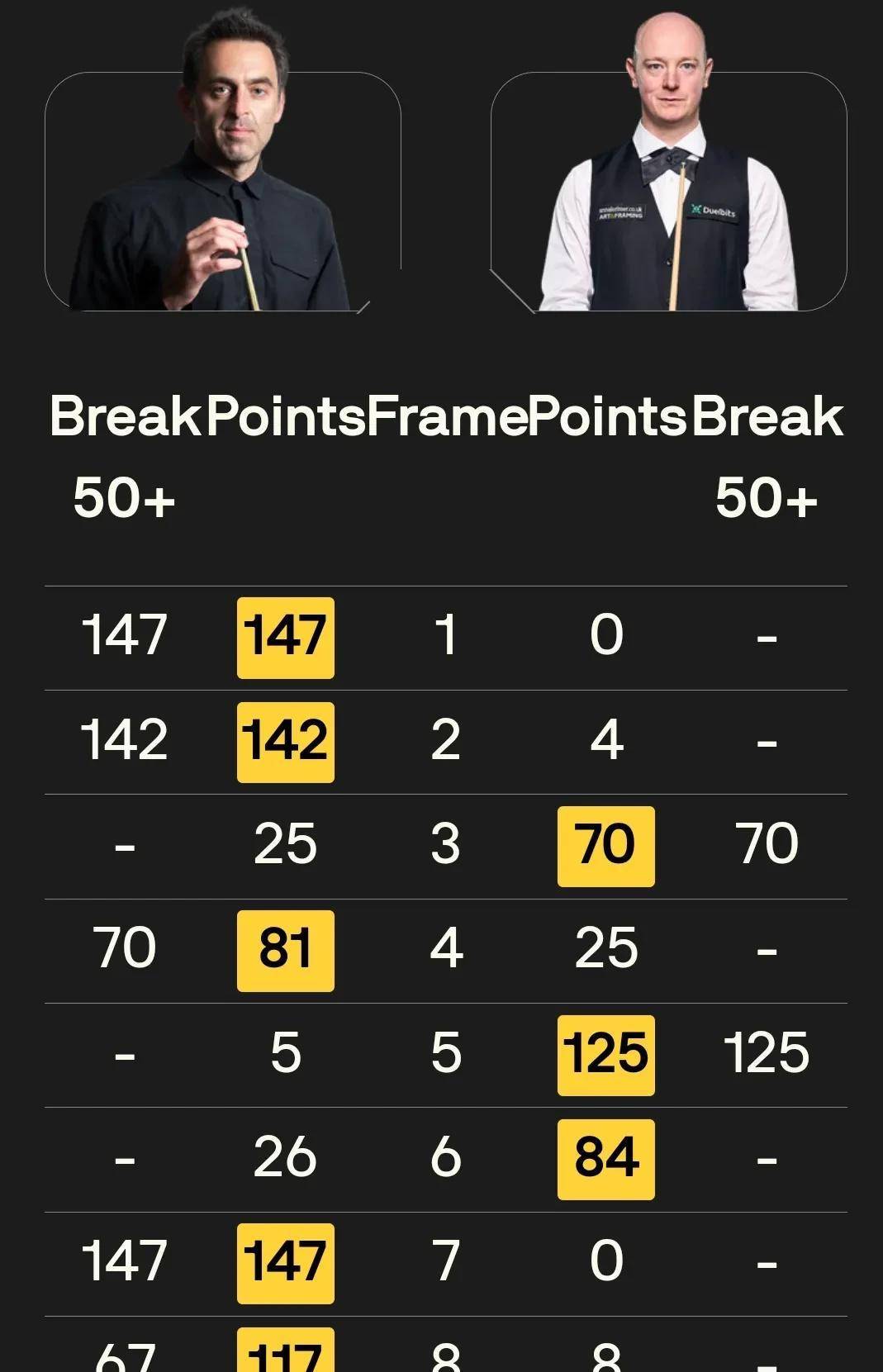 成了斯诺克, 但到现在就