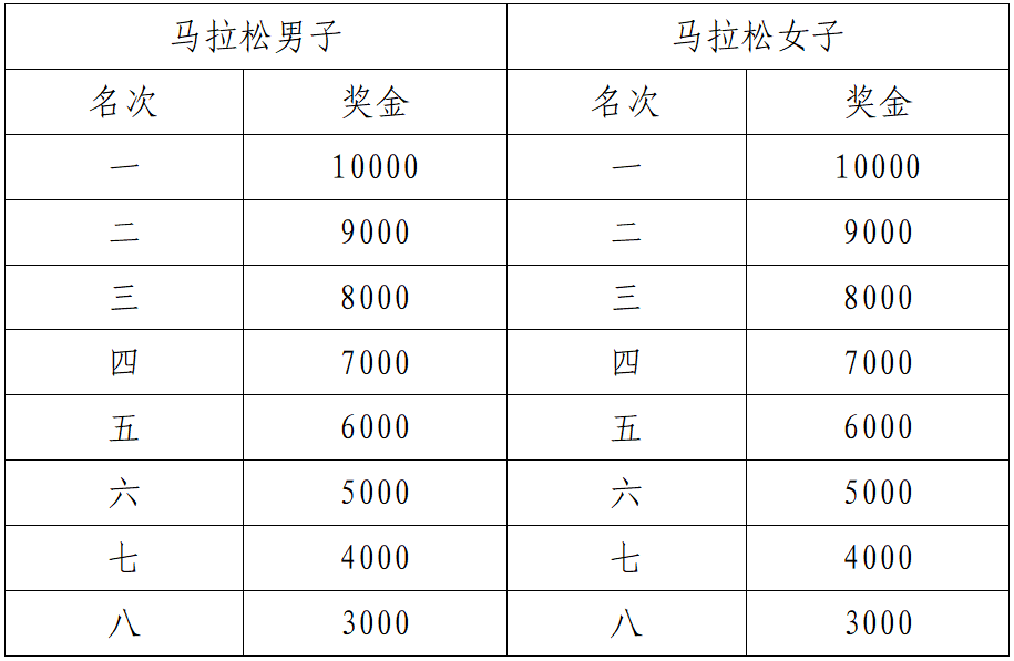 左转穿唐城, 为您的中签