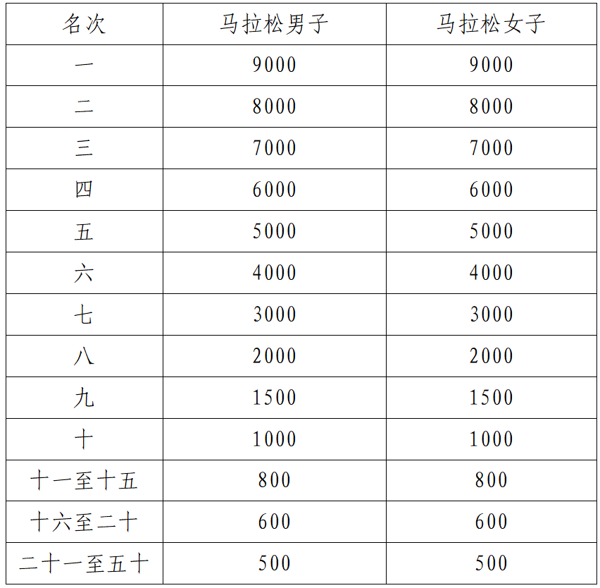 将到来的比, ZTqhZ