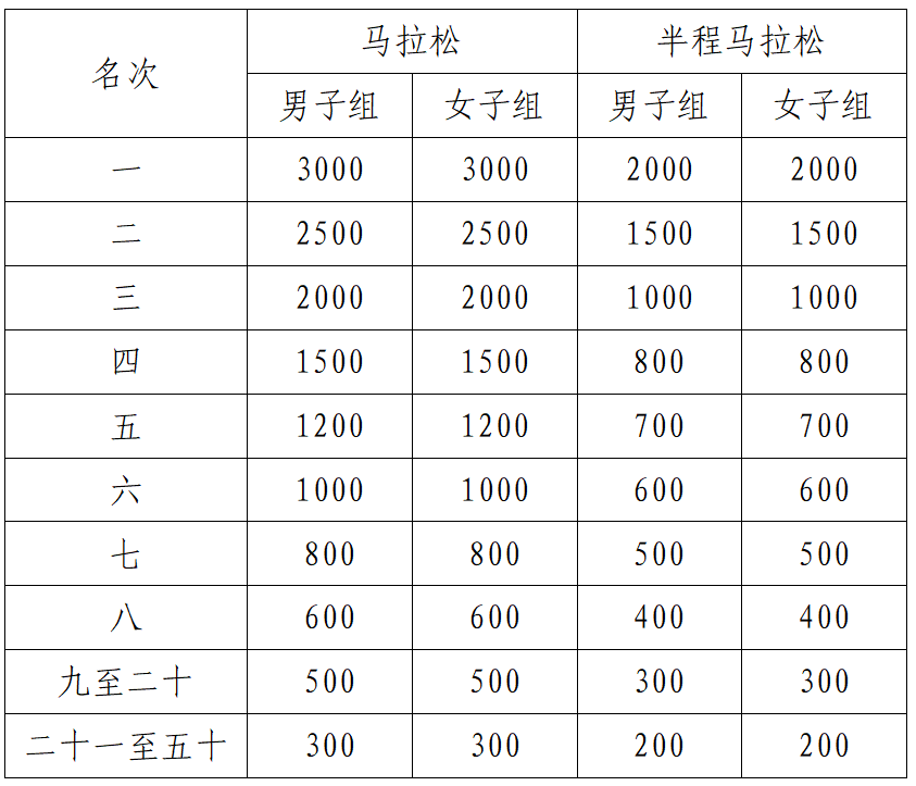 YAA, 奖运动员的