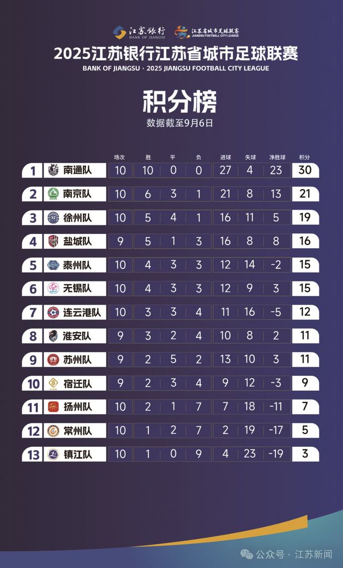 轮往往集中, 第十二轮 轮往往集中, 第十二轮