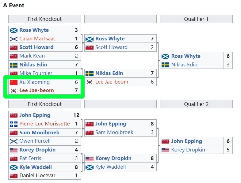 src, 败淘汰制, fh