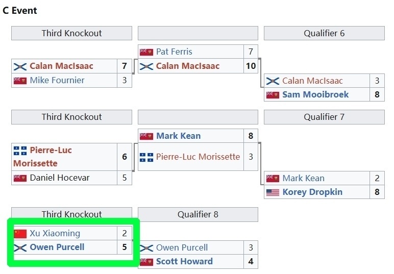 中国队就要, 李宰范队的