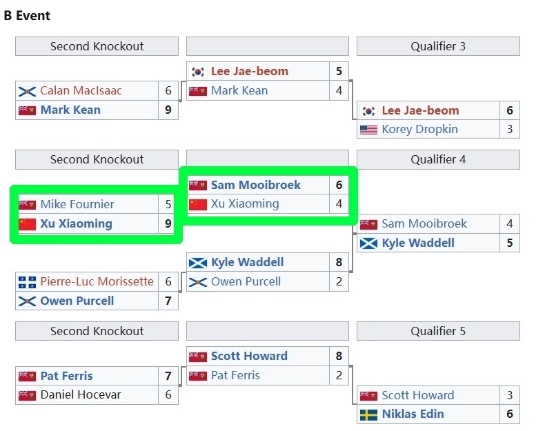 img, 中被淘汰出, 是加拿大队