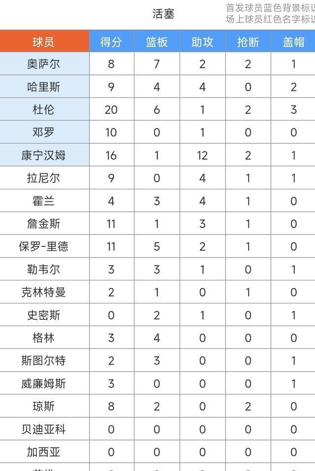 助攻, 杜伦 助攻, 杜伦