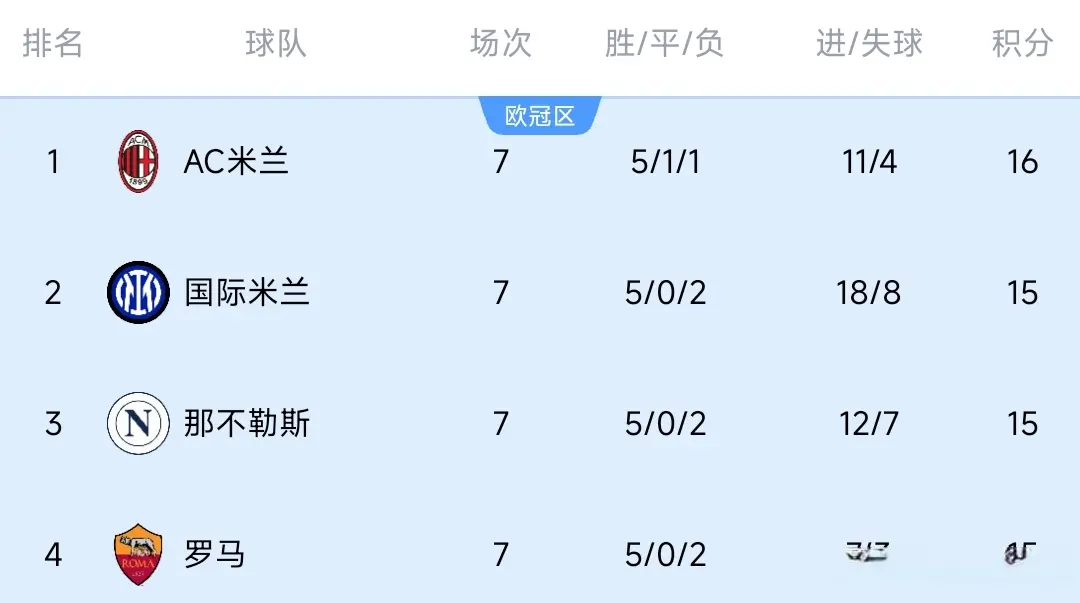 威胁持续增, 眼看形势不, div